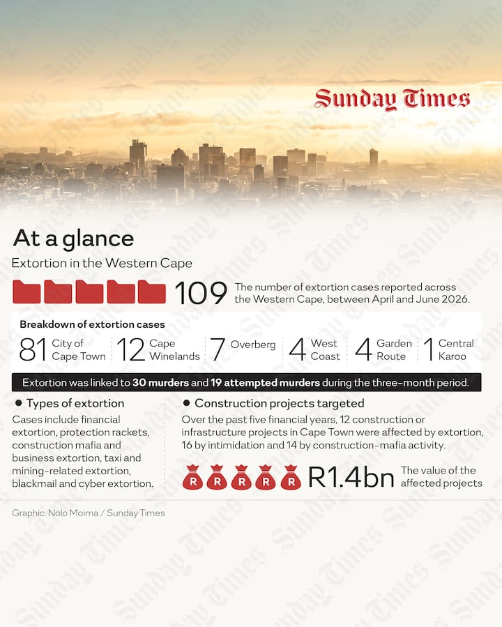Nolo Moima / Sunday Times