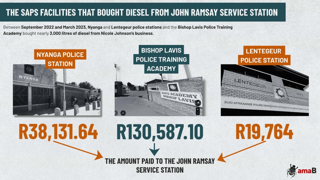 报道列出的三处警务设施及2022年9月至2023年3月向John Ramsay加油站采购柴油的金额。 / amaBhungane ...