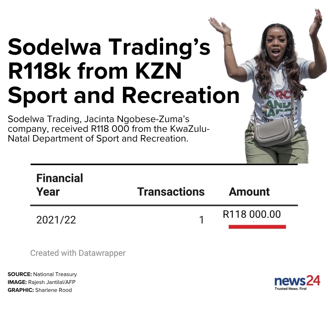 Jacinta Ngobese-Zuma的Sodelwa Trading从夸祖鲁-纳塔尔省体育和休闲部门获得付款的数据图表。 / 制图：Sha ...