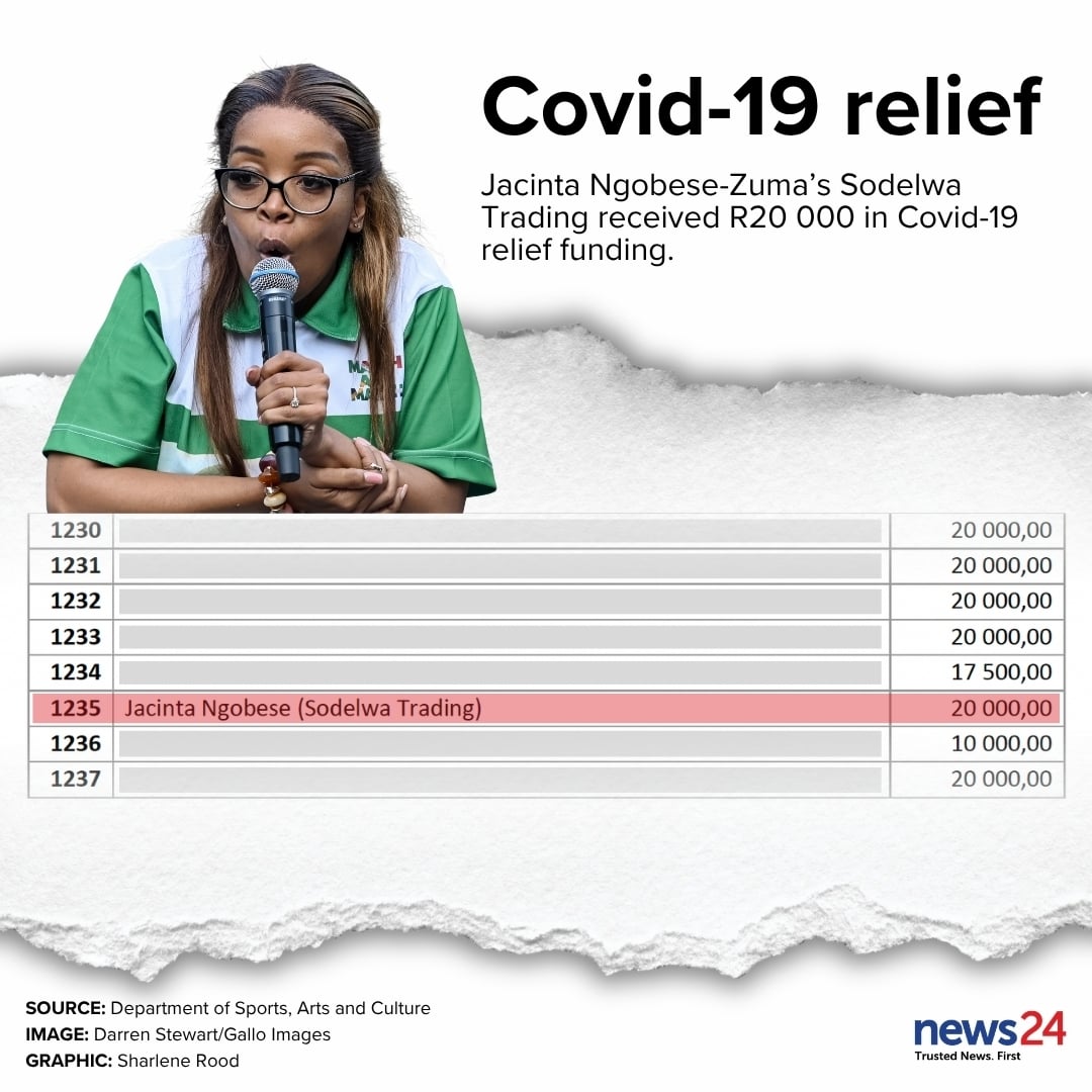 Sodelwa Trading收到新冠疫情救助款的数据图表。 / 制图：Sharlene Rood / News24；照片：Darren Stewart / ...